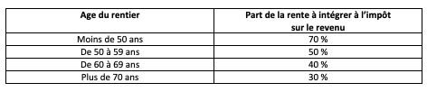 Tableau_Fiche_Décryptage_Contrat_De_Capitalisation